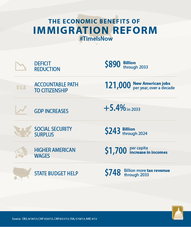 The Economic Benefits of Immigration Reform